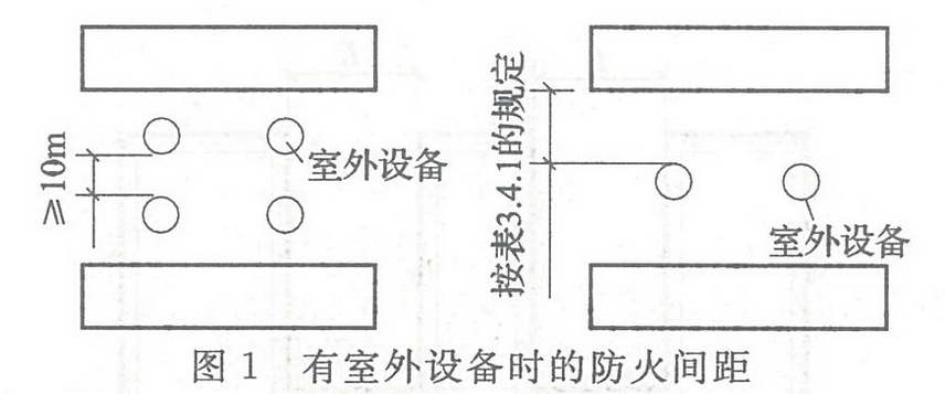 圖1 有室外設備時的防火間距