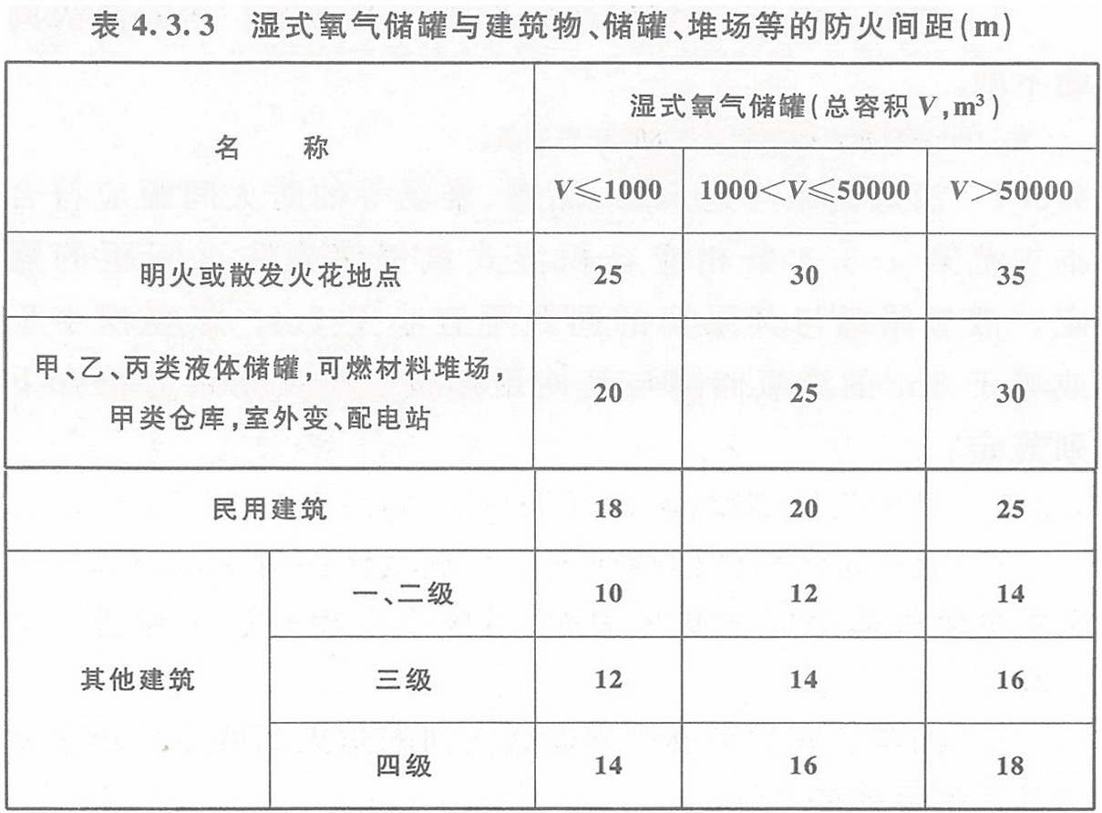 表4.3.3 濕式氧氣儲罐與建筑物、儲罐、堆場等的防火間距（m）