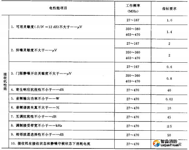 續表1