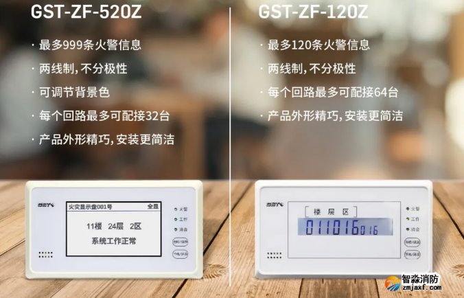 海灣消防二線制GST-ZF-520Z、120Z火災顯示盤新品上市